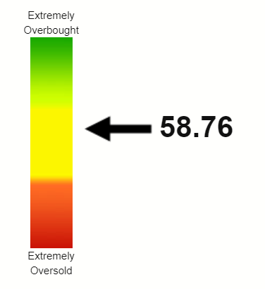 RSG RSI