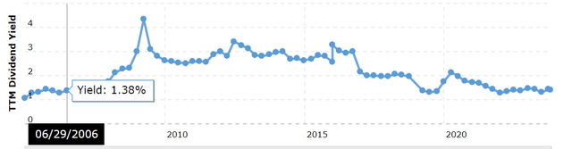 RSG Yield