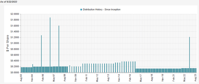 RNP Distribution History