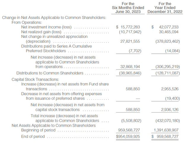 RNP Semi-Annual Report