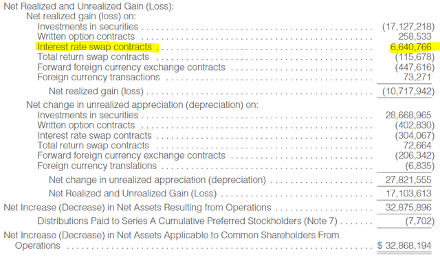 RNP Realized/Unrealized Gains/Losses