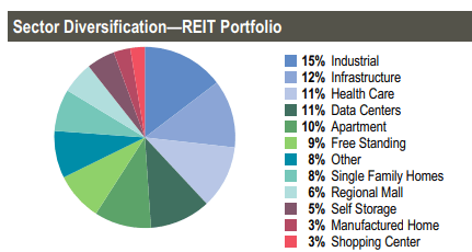 RNP Sector Exposure