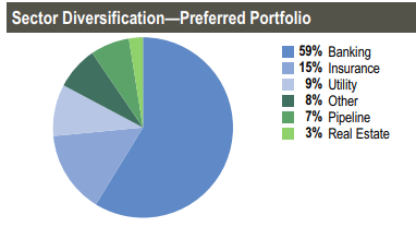 RNP Preferred Exposure