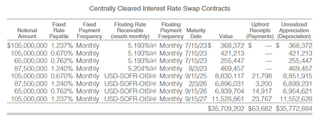 RNP Interest Rate Swaps