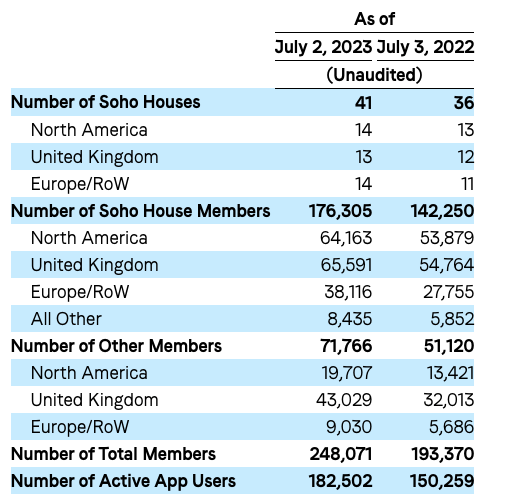 SHCO Number of houses