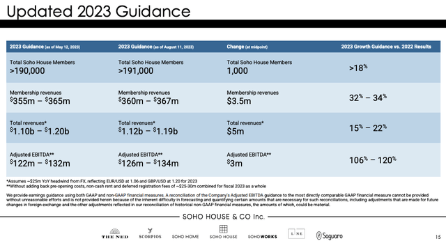 SHCO Guidance