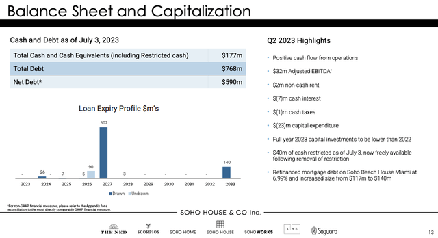 SHCO Balance Sheet