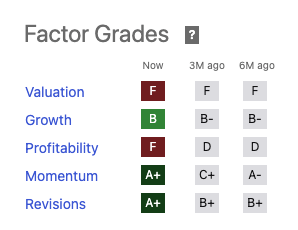 SHCO SA Quant Score