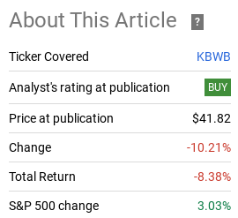 Fund Performance