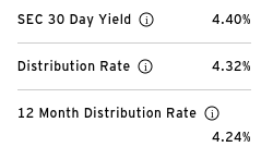 KBWB's Yield