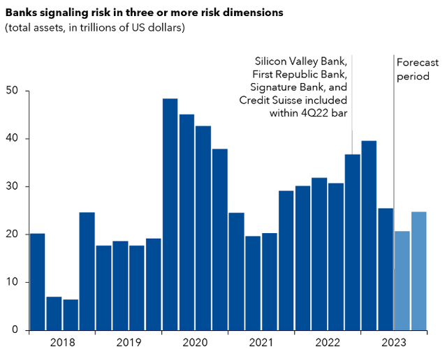 Number of Banks 