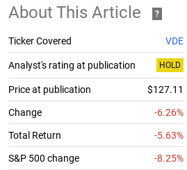 Fund Performance