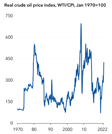 Crude Oil Price Index