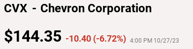 CVX Price Action (10/27)