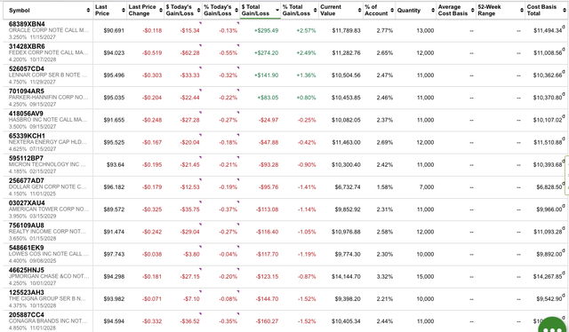 Fidelity Portfolio