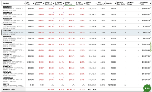 Fidelity Portfolio