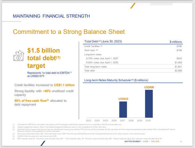 Baytex Energy Debt Structure Detail