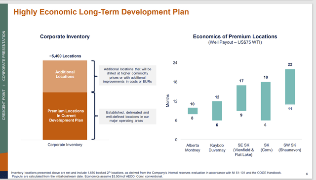 Crescent Point energy Comparison Of Payback Periods