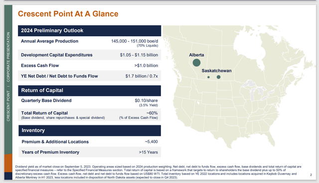 Crescent Point Energy Map Of Operations And Key Valuation Statistics