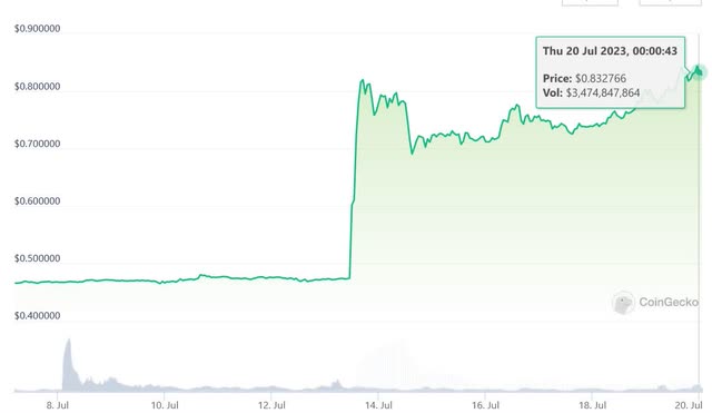 XRP price after SEC decision