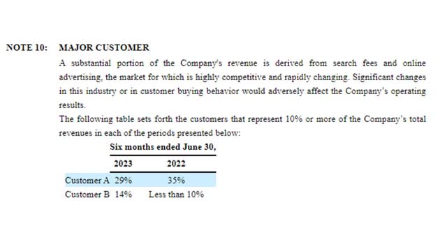 Perion Customer Concentration