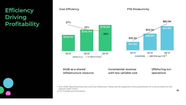 Perion Cost Control