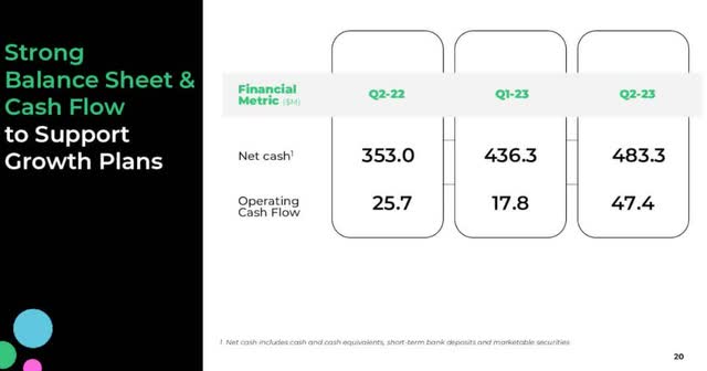 Perion Cash