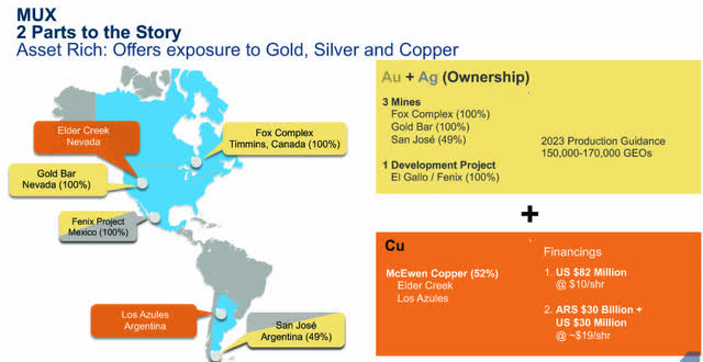 McEwen Mining Assets Location