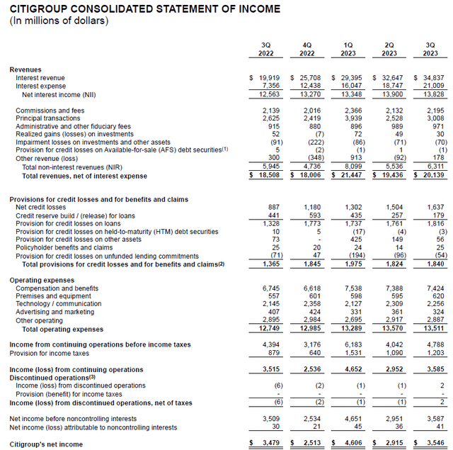 Income Statement