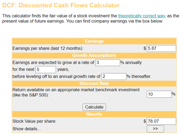 The DCF model shows shares of Aflac to be slightly undervalued.