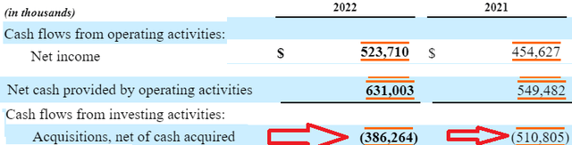 ANSS SEC Filings