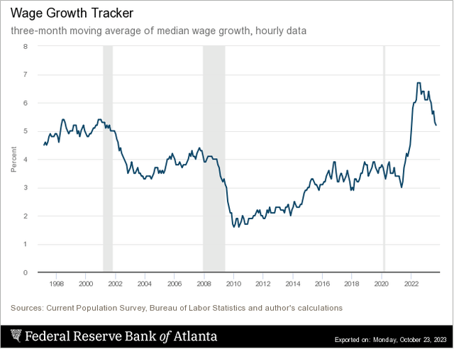 Wage growth tracker