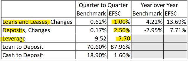 Enterprise Financial Services Comparative Benchmarks