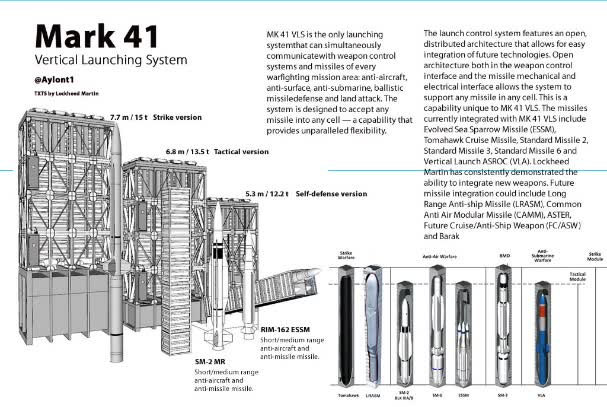 The Mark 41 Vertical Launching System, US navy