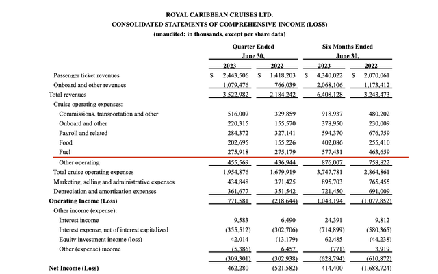 Income statement