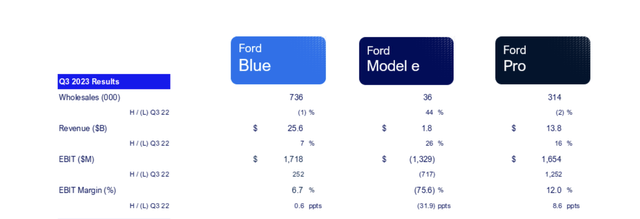 Segment slide