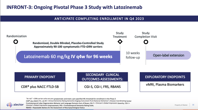 INFRONT-3: Ongoing Pivotal Phase 3 Study with Latozinemab