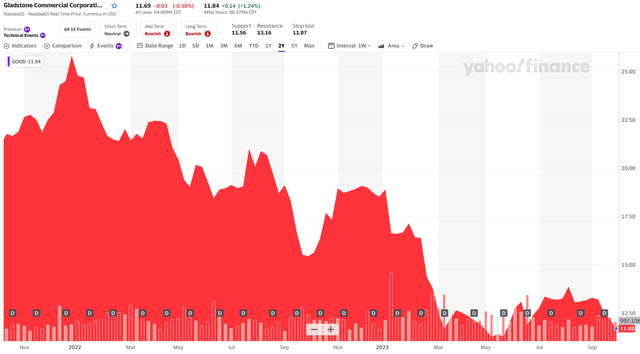 A graph of a stock market Description automatically generated with medium confidence