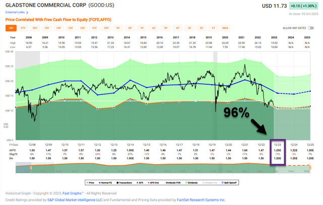 A screenshot of a graph Description automatically generated