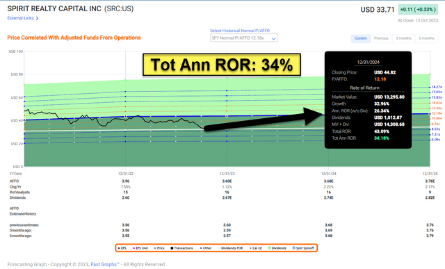 A screen shot of a graph Description automatically generated