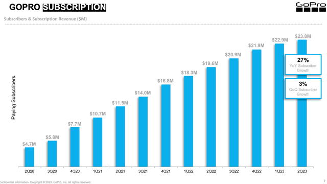 GoPro subscription metrics