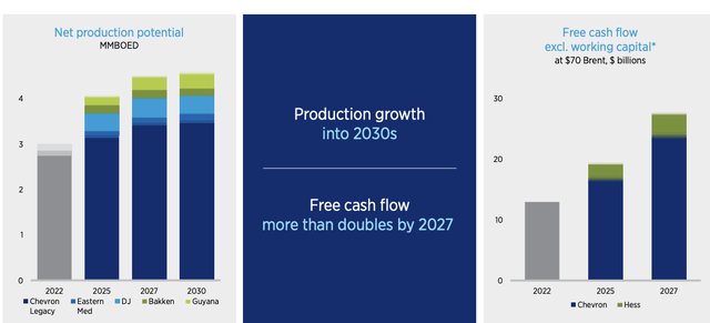 Chevron Investor Presentation