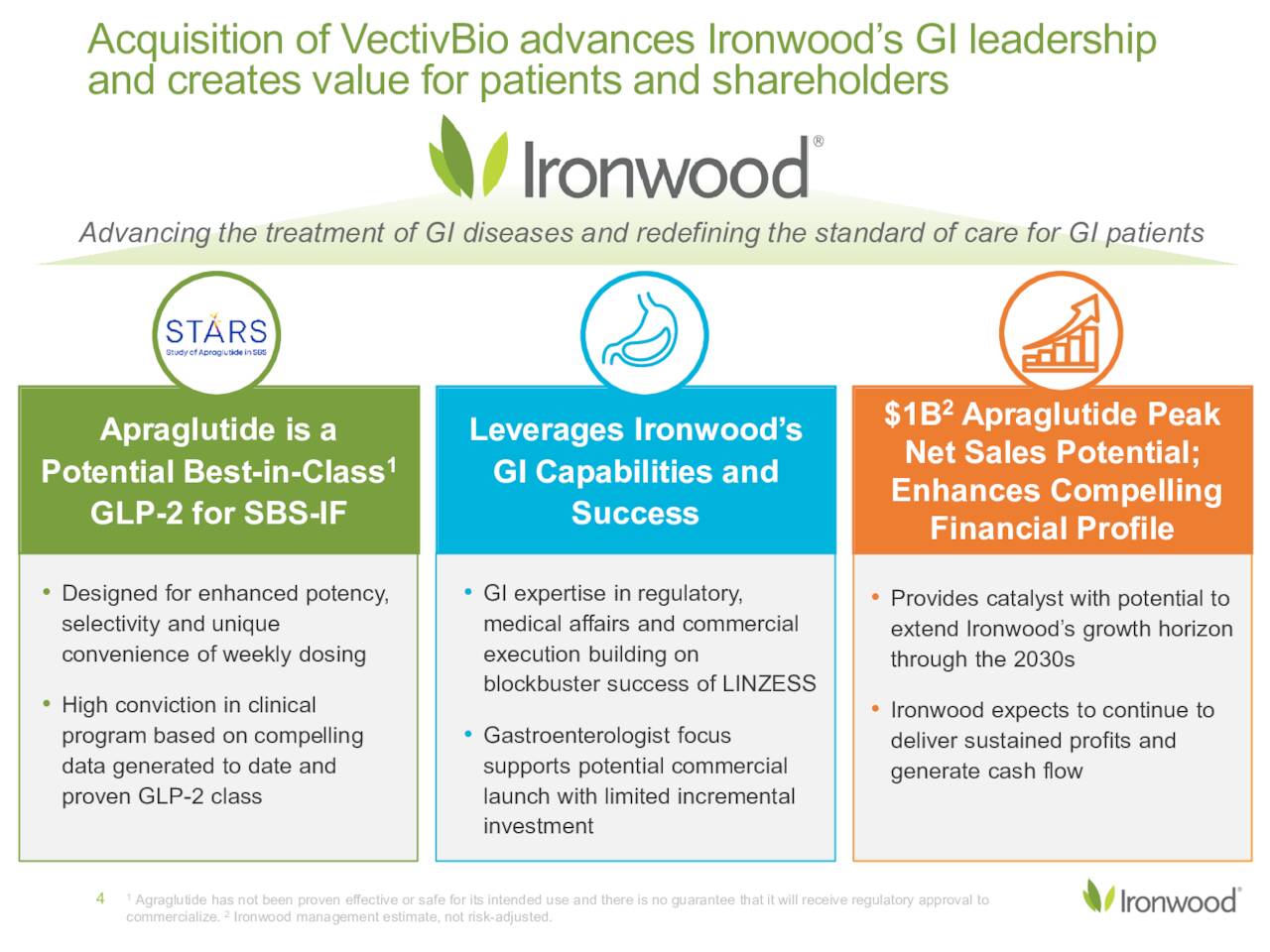 Acquisition of VectivBio advances Ironwood’s GI leadership