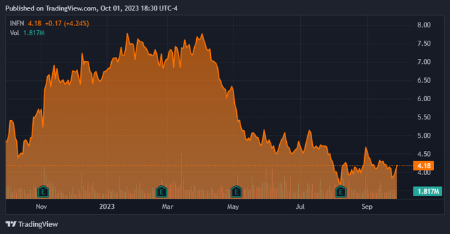 TradingView.