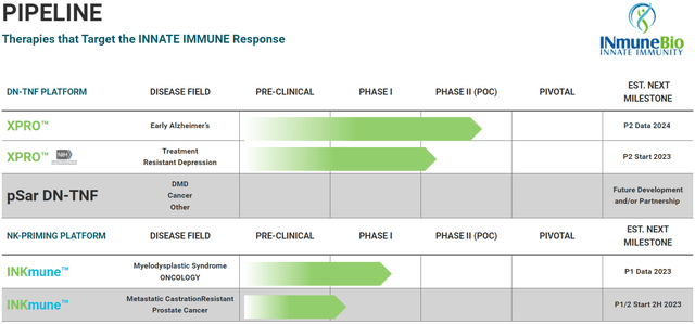 INmune Pipeline