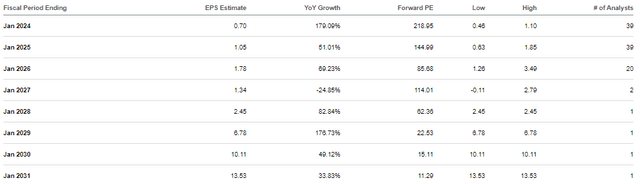 consensus estimates