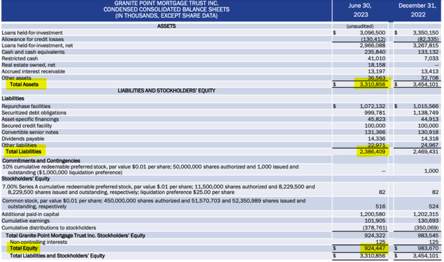 Granite Point Mortgage Trust supplement