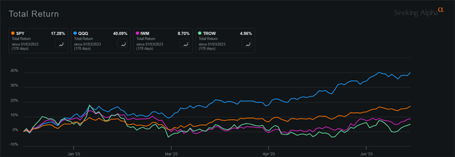 Total Return comparison