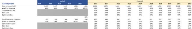 Margin Assumptions