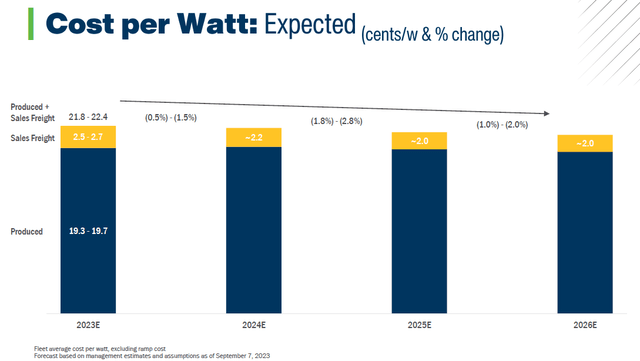 Fleet Average Cost Per Watt, Excluding Ramp Cost